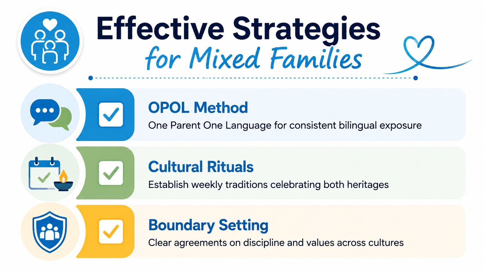 An infographic showing three effective parenting strategies for mixed families including OPOL, cultural rituals, and boundary setting.