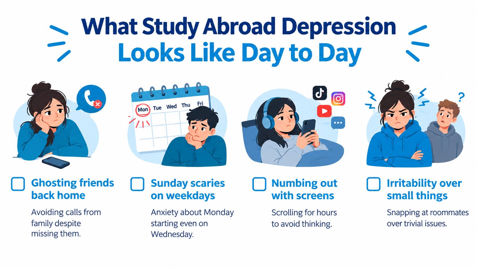 An infographic illustrating four signs of depression while studying abroad, including social isolation, anxiety, screen addiction, and irritability.